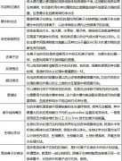<b>你真的知道水處理嗎?看完了你是專(zhuān)家,謝謝你帶走</b> 你真的知道水處理嗎?看完了你是專(zhuān)家,謝謝你帶走
