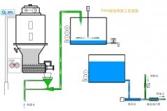 天津PAM干粉加藥裝置產(chǎn)品特點優(yōu)勢有哪些 天津PAM干粉加藥裝置產(chǎn)品特點優(yōu)勢有哪些