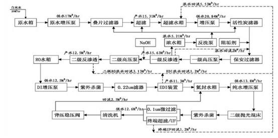 超純水設備流程圖