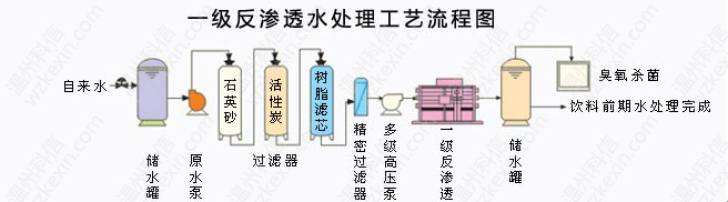 詳細地介紹電子廠專用反滲透處理設(shè)備(圖)