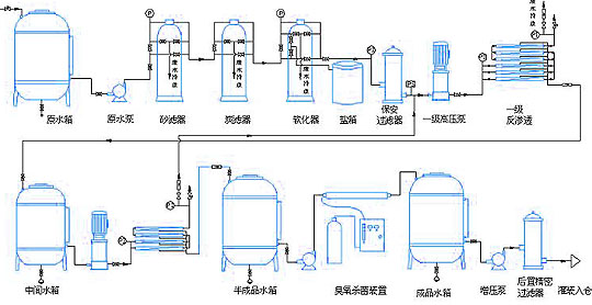 詳細地介紹電子廠專用反滲透處理設備(圖)